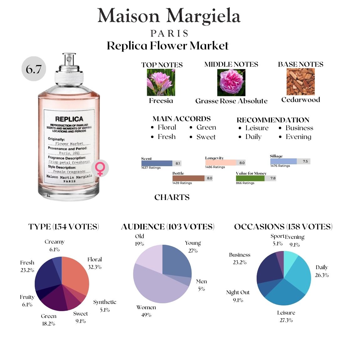 Maison Margiela Replica Flower Market EDT – LUXE & CO